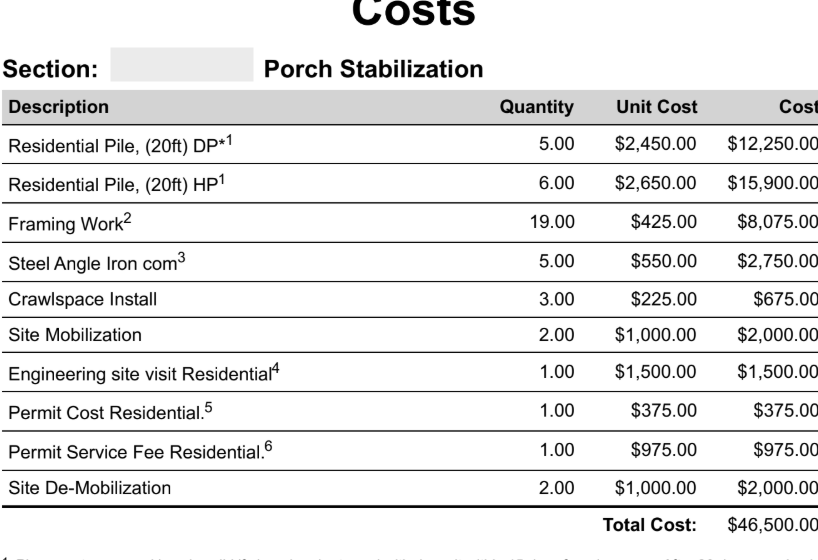 Cost breakdown for porch stabilization project including descriptions, quantities, unit costs, and total costs.
